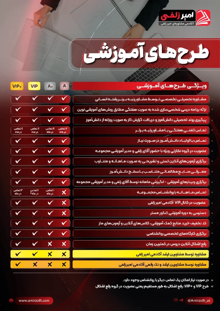 مقایسه طرح های مشاوره ای